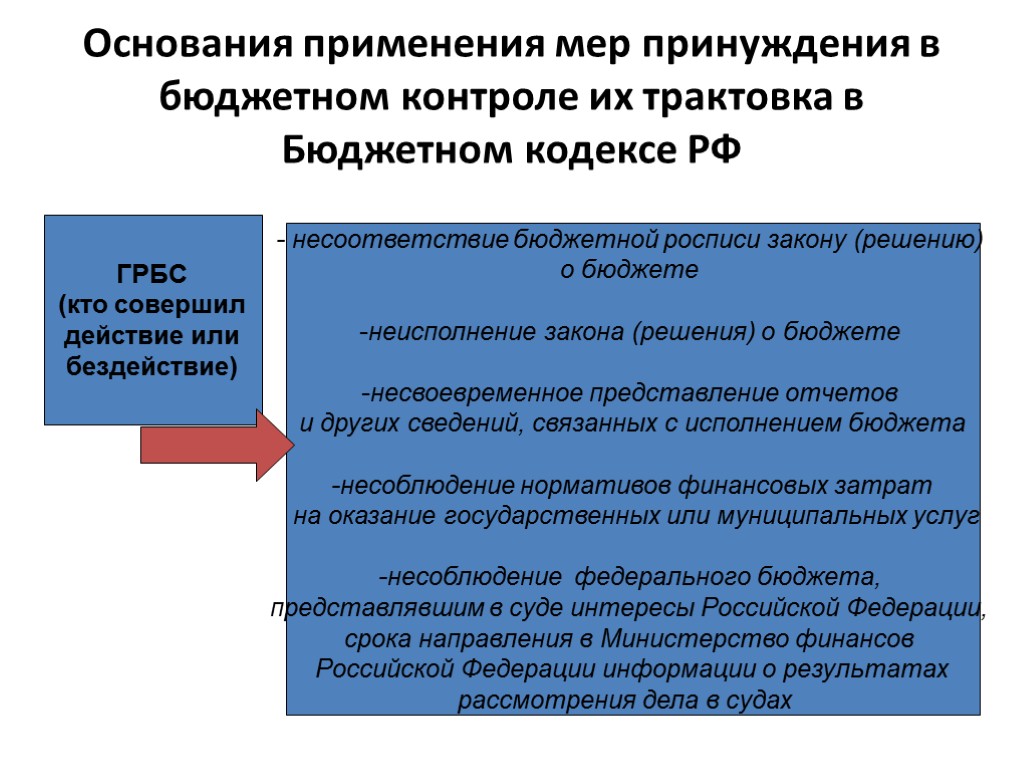 Основания применения мер принуждения в бюджетном контроле их трактовка в Бюджетном кодексе РФ ГРБС